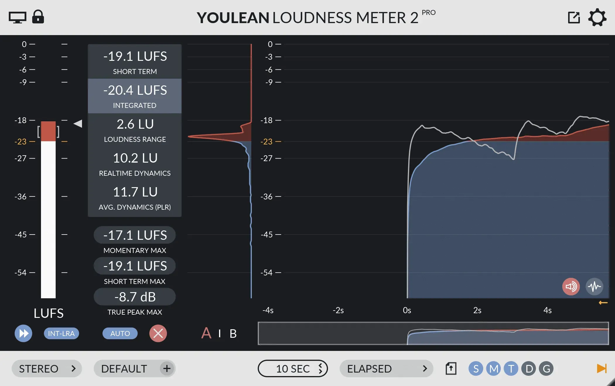Interface du plugin gratuit Youlean Loudness Meter