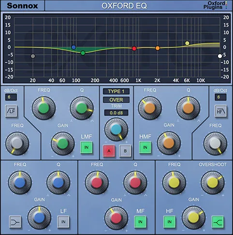 Interface de l'égaliseur Sonnox Oxford EQ